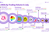 Top DEX by Trading Volume in Jul