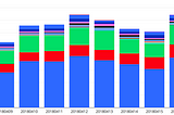 Firefox Data engineering newsletter Q1 / 2018