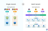How Adobe moved Creative Cloud from a single-tenant to multi-tenant architecture