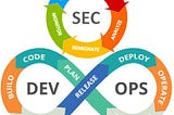 5 Circular Phases of Sec in DevSecOps