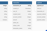 How to Generate fake Relational Data in Python and Getting Insight using SQL in Bigquery