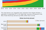 Quantifying the AI Impact: Energy Consumption Trends in Data Centers and the Slow Transition to…