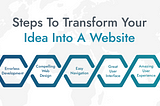 Why website design is important for a Small Enterprises ?
