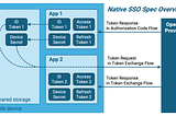 Native SSO