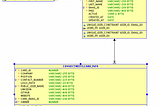 Can we use Database Authentication and VPD to protect against SQL Injection attacks?