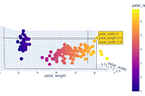 Interactive Graphs With Plotly Express