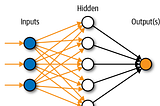 Research for industry usecases of Neural Networks :-