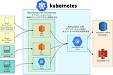 Voicy史上最大のバックエンド大型改修！！ ~BFFとKubernetesでVoice Techの荒波を乗り越えろ~