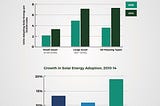 Are Small Apartments Trending Towards Using Solar Heating?