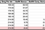 Xayah Build Path Analysis