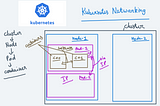 Kubernetes Networking Visualized