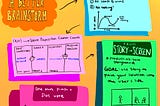 Sketchnotes: Ideation Sprints for New Products & Services