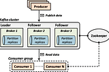 Comparing architectural aspects of distributed systems- Part 2