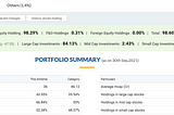 Why I don’t invest in Mutual Funds?