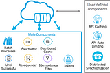 Using MuleSoft Object Store for Caching: What Persistent Really Means
