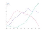 Line Chart D3.js &Angular