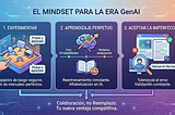El Mindset: Más allá de la ingeniería de prompts