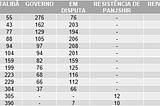 Mais uma sepultura no cemitério de impérios? — parte II