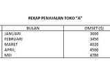 Cara Membuat Grafik Pada Microsoft Word 2007