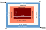 css box model