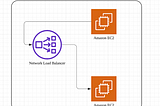 How to Preserve IP address in NLB