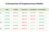 The Ultimate Guide in Choosing Cryptocurrency Wallets (1)