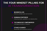 The Four Mindset Pillars Of An Effective AI Transformation