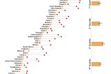 Reconsidering the Methodology towards China in “Civic Honesty around the Globe”