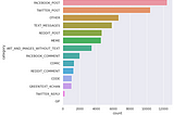 Transcribing Social Posts with ML: Task & Dataset