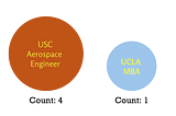 “Non-engineer” at a Rocket Start Up