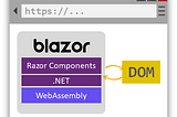 Blazor — Write C# instead of Javascript