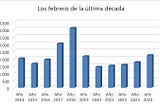 MERCADO INMOBILIARIO COMPRAVENTAS EN LA CIUDAD DE BS.