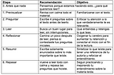 Técnica que usaremos en somosconfluencia.com