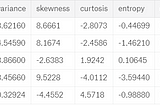 Demystifying ‘Confusion Matrix’ Confusion