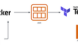 From Build to Management: The Perfect Trio