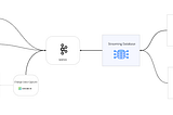 Streaming Databases — A Complete Guide