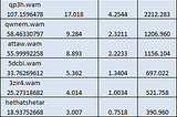 SPEK Holders Weekly Snapshot