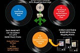 What Goes Into BAND Royalty’s Mechanical Royalties Pool