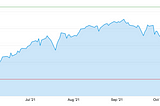 2021 October — Portfolio Update