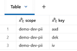 Industry Practice on Column Level Encryption in Databricks