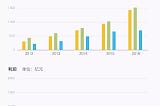 騰訊發了財報，過去一年那三家控制中文互聯網的公司都怎麼樣了？