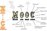 What if PSYC 406 were to be a MOOC?