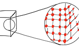 A Recreated Mental Model for Systems Thinking