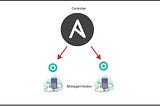 An introduction to Ansible: Install & Deployment.