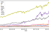 Portfolio, Asset Allocation and Stock Market Data Analysis