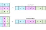 Python: Row and Column Major Multidimensional Array