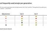 Why should marketers care about emojis?