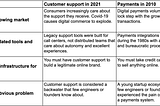 Applying Stripe’s lessons to Customer Support