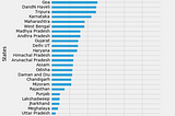 Suicides in India, how troubled are we? [visualized]