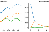 Fourier-transform for time-series : detrending